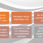 Пластова прем’єра – юнацькі гуртки в Німеччині відбули перший Андріївський вечір онлайн!