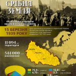 Карпатська Україна (інфографіка), Український інститут національної пам’яті Український кризовий медіа-центр