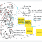 26-27 березня Пласт Польщі провів дошкіл, роботи з дітьми, що вимушено покинули свої домівки