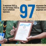 Звіт Комісії Залізного Пластового Хреста на 21 Збори КУПО